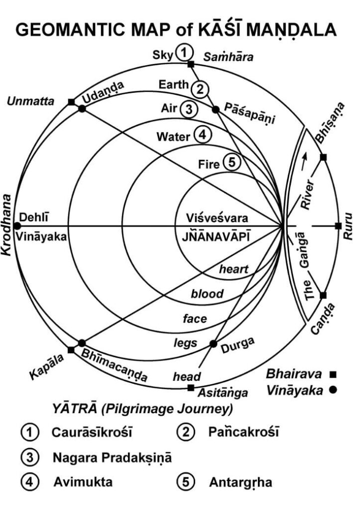 Kashi Mandala